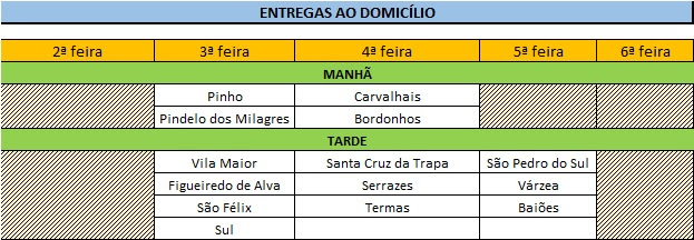 Horário de Entregas ao domicílio